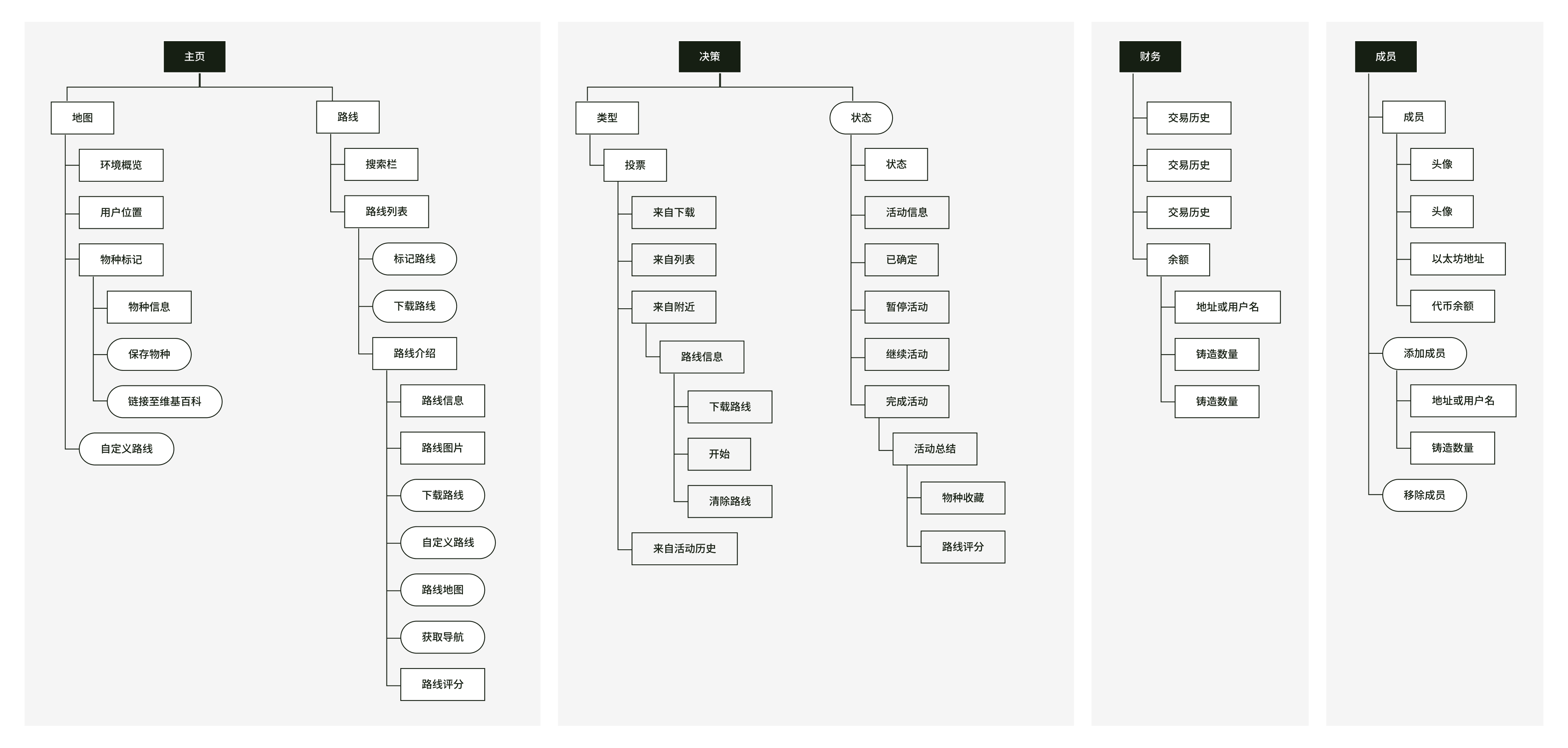 Information Architecture
